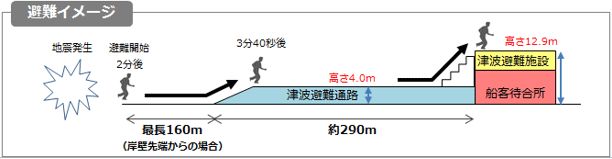 伊豆大島　岡田港